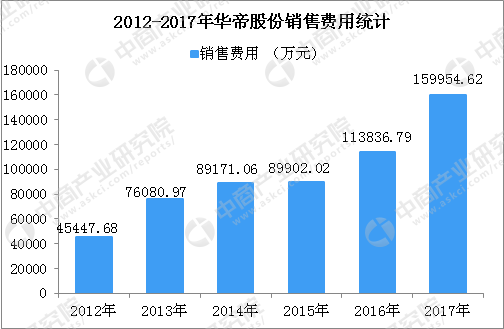 世界杯为什么说华帝是最大赢家(世界杯法国夺冠 华帝才是最大赢家！四张图看懂华帝背后的经济数据)