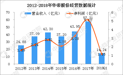 世界杯为什么说华帝是最大赢家(世界杯法国夺冠 华帝才是最大赢家！四张图看懂华帝背后的经济数据)