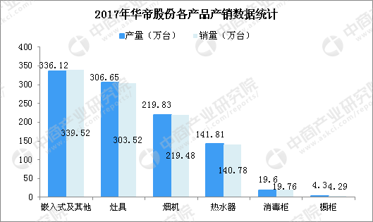 世界杯为什么说华帝是最大赢家(世界杯法国夺冠 华帝才是最大赢家！四张图看懂华帝背后的经济数据)