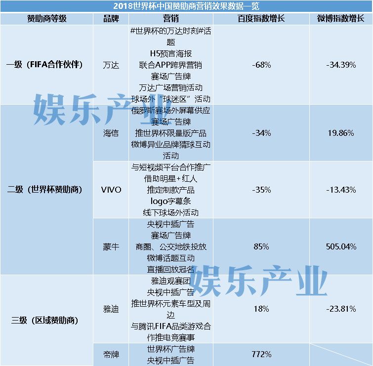 2018世界杯多少个广告(世界杯收官｜细数本届品牌商广告投放那些事儿)