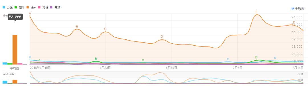 2018世界杯多少个广告(世界杯收官｜细数本届品牌商广告投放那些事儿)