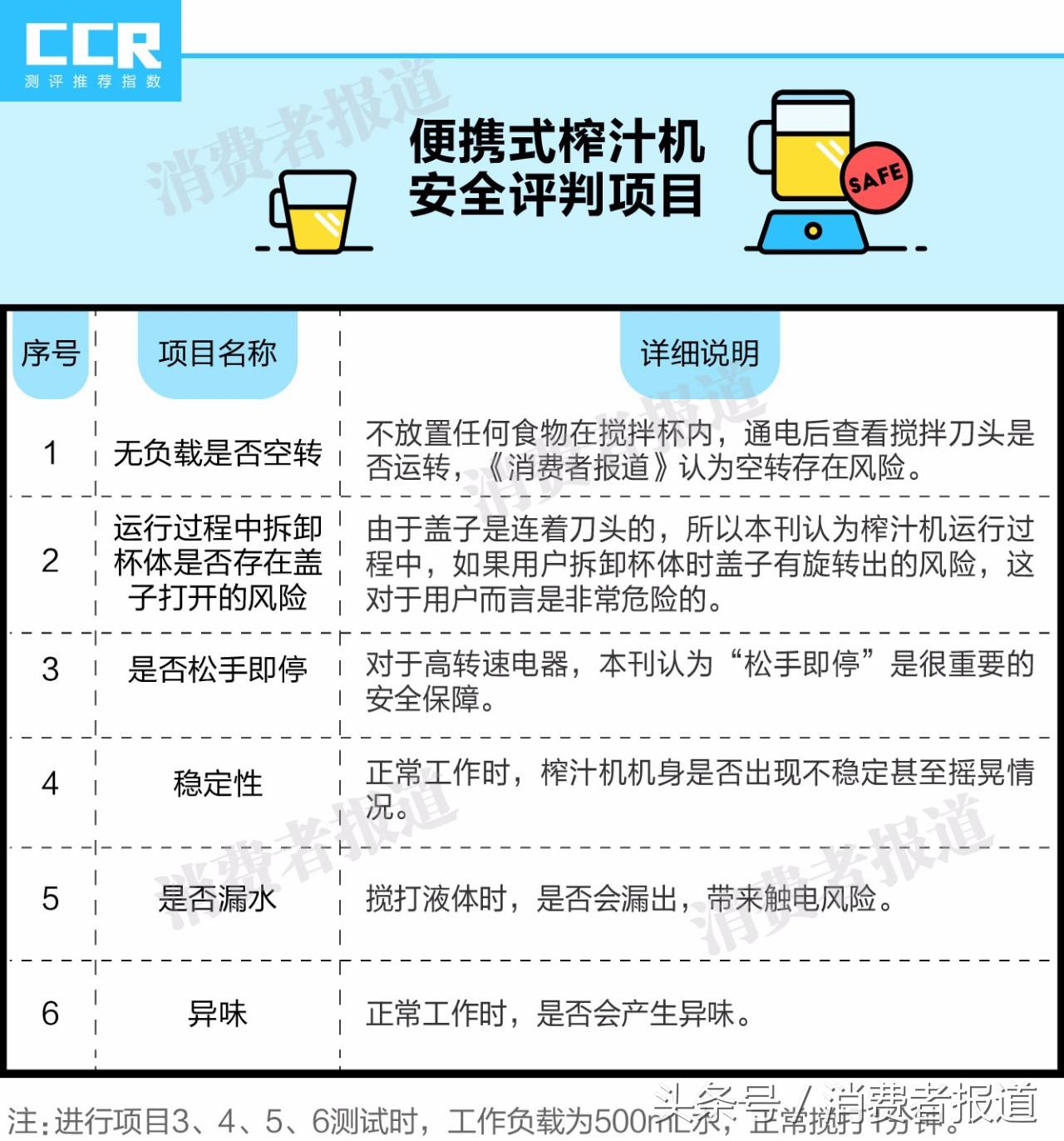 8款便攜式榨汁機對比測試：推薦蘇泊爾、摩飛、ERGO CHEF