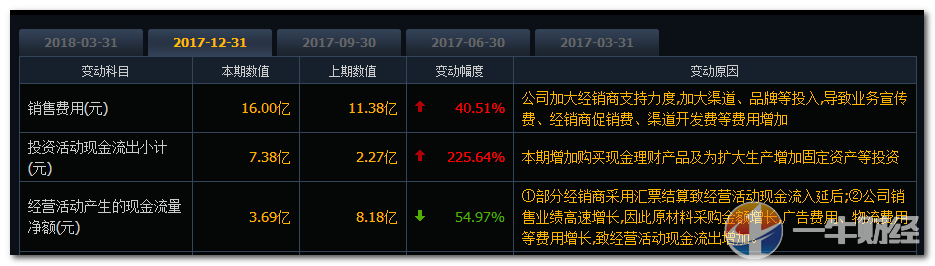 世界杯帝华(法国真夺冠了！你以为华帝亏了7900万？其实他们赚了，赚了25亿！)