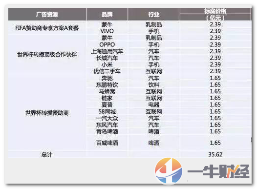 世界杯帝华(法国真夺冠了！你以为华帝亏了7900万？其实他们赚了，赚了25亿！)