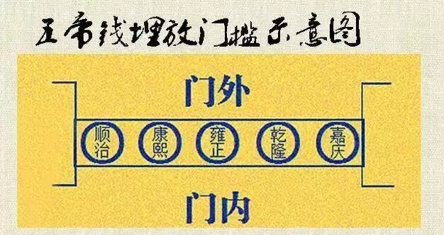 家中的五帝钱应该放在什么位置才可旺财
