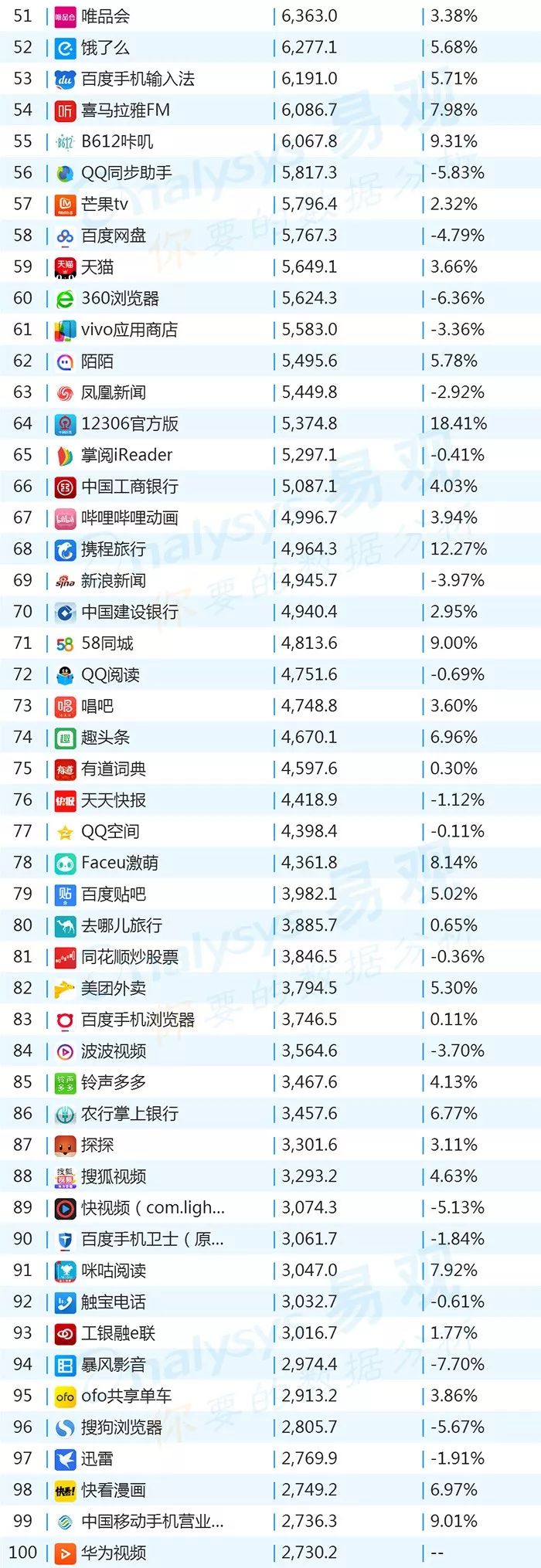 2018世界杯app有哪些(2018年最新App TOP1000丨世界杯期间哪些App获得最多红利？)