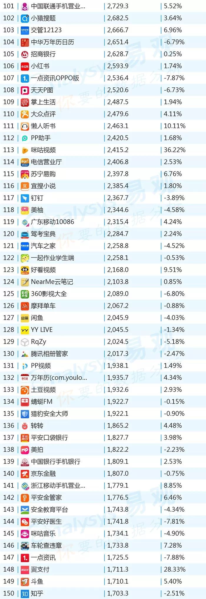 2018世界杯app有哪些(2018年最新App TOP1000丨世界杯期间哪些App获得最多红利？)