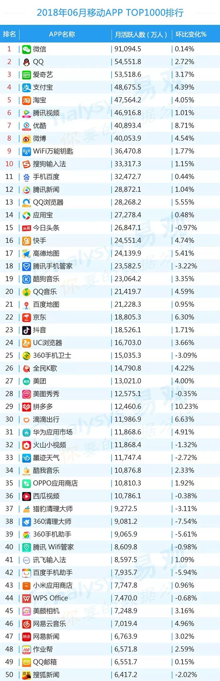 2018世界杯app有哪些(2018年最新App TOP1000丨世界杯期间哪些App获得最多红利？)