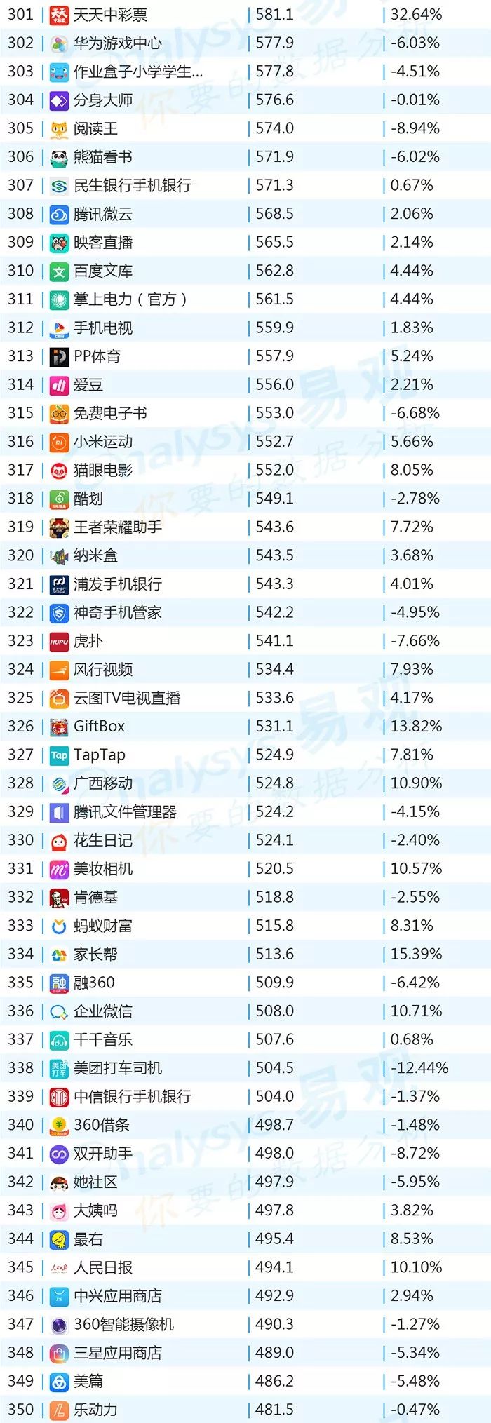 2018世界杯app有哪些(2018年最新App TOP1000丨世界杯期间哪些App获得最多红利？)