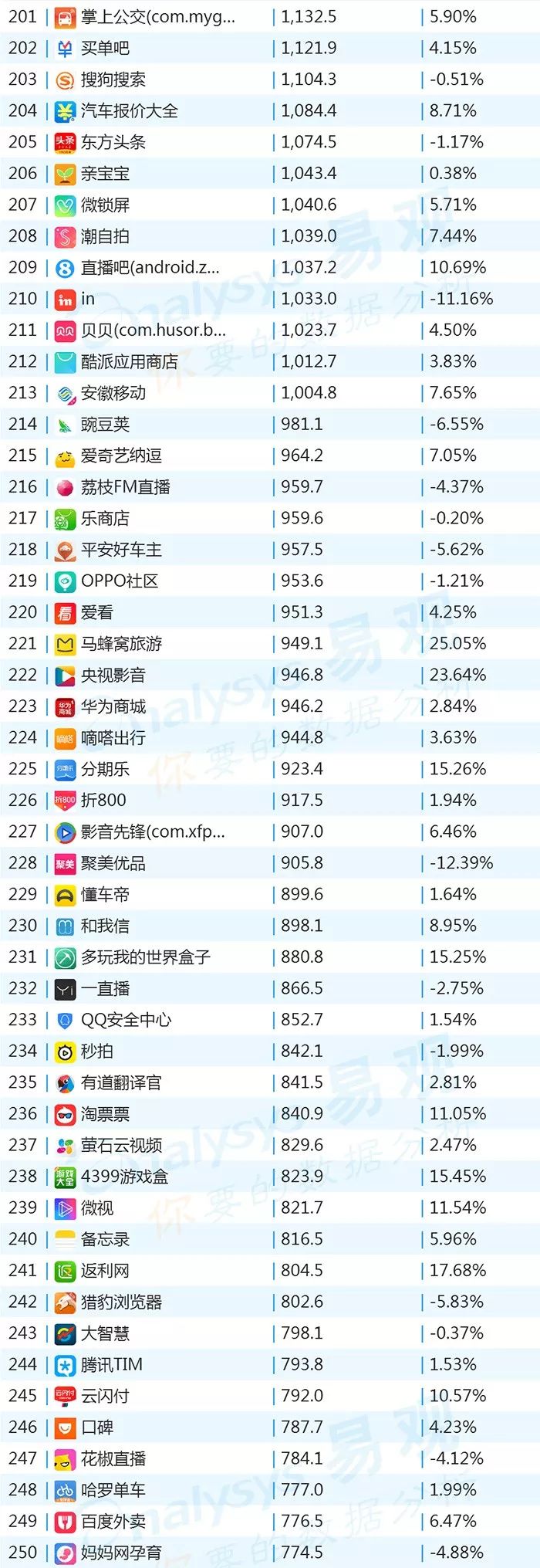 2018世界杯app有哪些(2018年最新App TOP1000丨世界杯期间哪些App获得最多红利？)