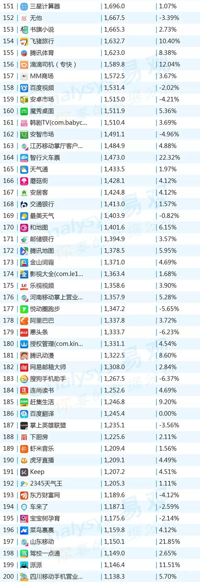 2018世界杯app有哪些(2018年最新App TOP1000丨世界杯期间哪些App获得最多红利？)