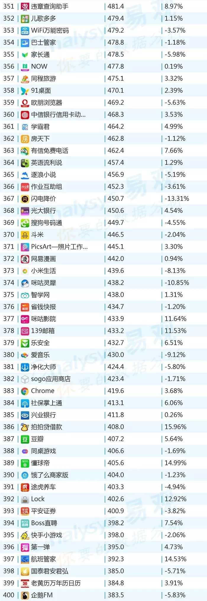 2018世界杯app有哪些(2018年最新App TOP1000丨世界杯期间哪些App获得最多红利？)