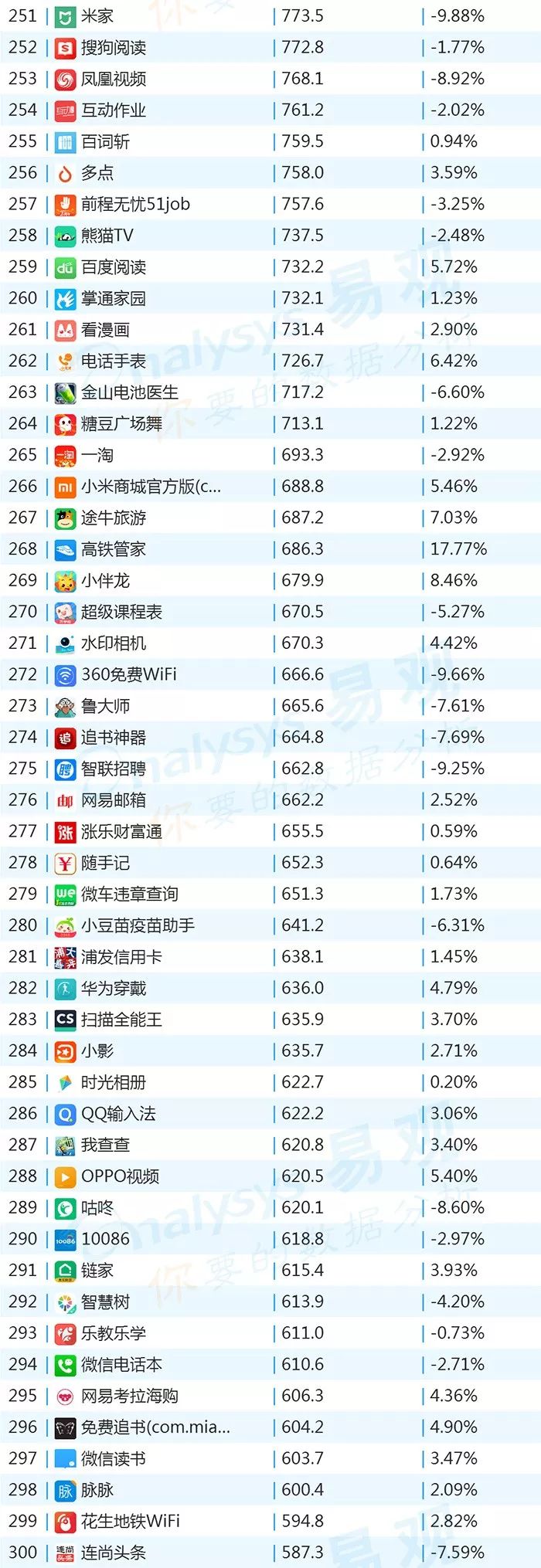 2018世界杯app有哪些(2018年最新App TOP1000丨世界杯期间哪些App获得最多红利？)