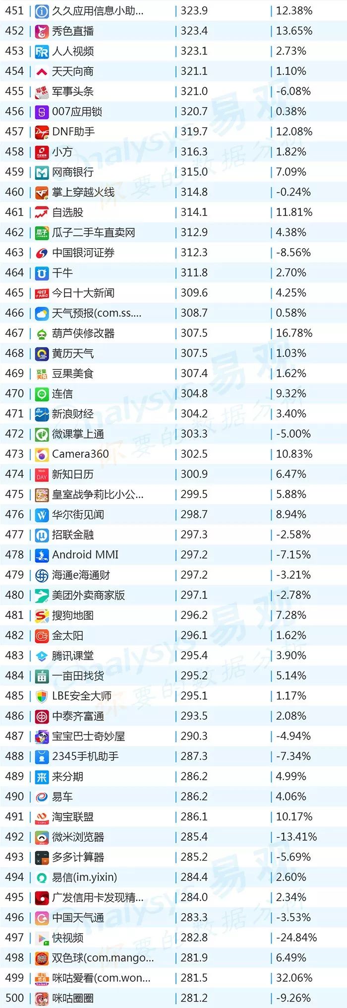 2018世界杯app有哪些(2018年最新App TOP1000丨世界杯期间哪些App获得最多红利？)