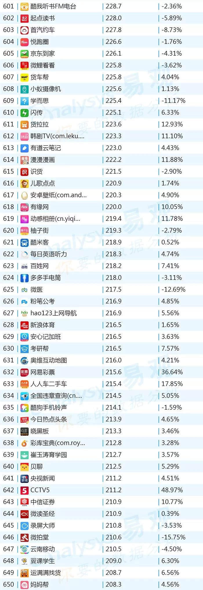 2018世界杯app有哪些(2018年最新App TOP1000丨世界杯期间哪些App获得最多红利？)