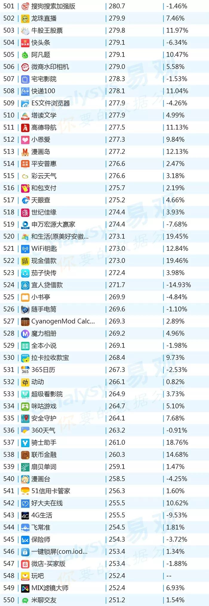 2018世界杯app有哪些(2018年最新App TOP1000丨世界杯期间哪些App获得最多红利？)