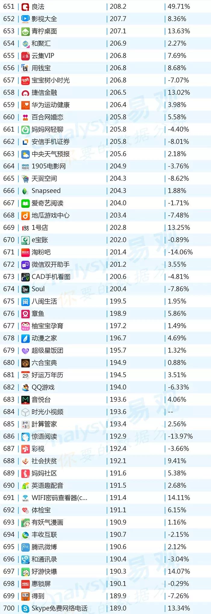 2018世界杯app有哪些(2018年最新App TOP1000丨世界杯期间哪些App获得最多红利？)