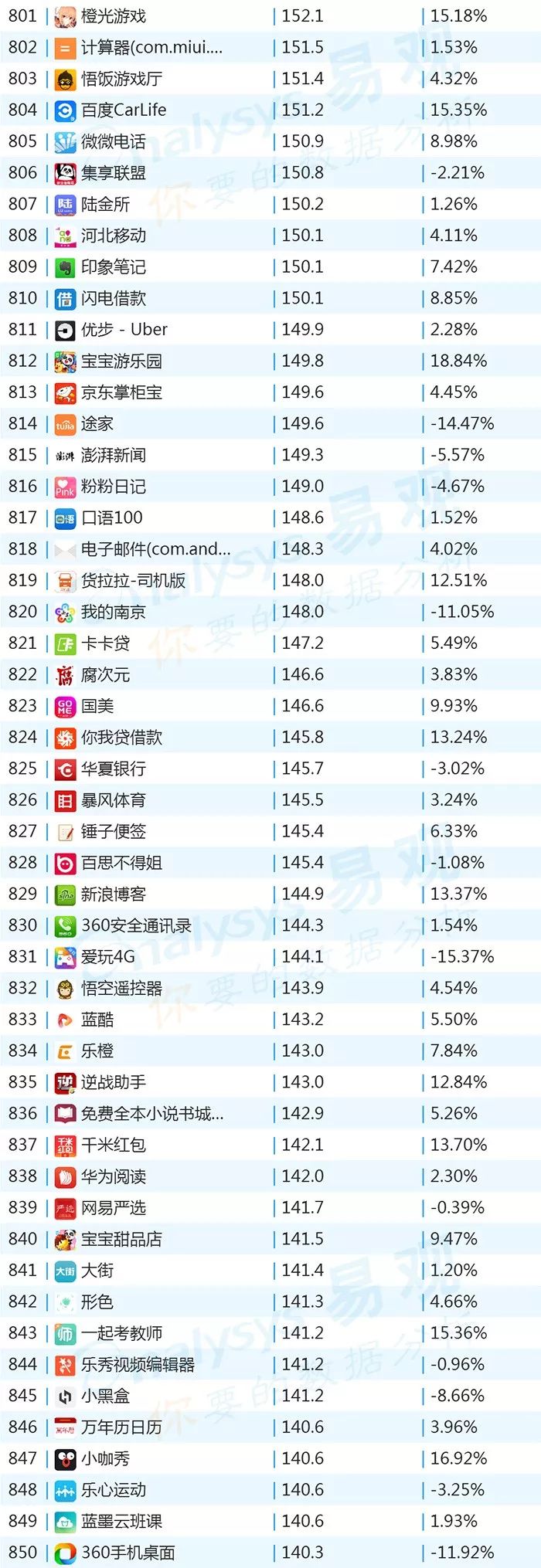 2018世界杯app有哪些(2018年最新App TOP1000丨世界杯期间哪些App获得最多红利？)