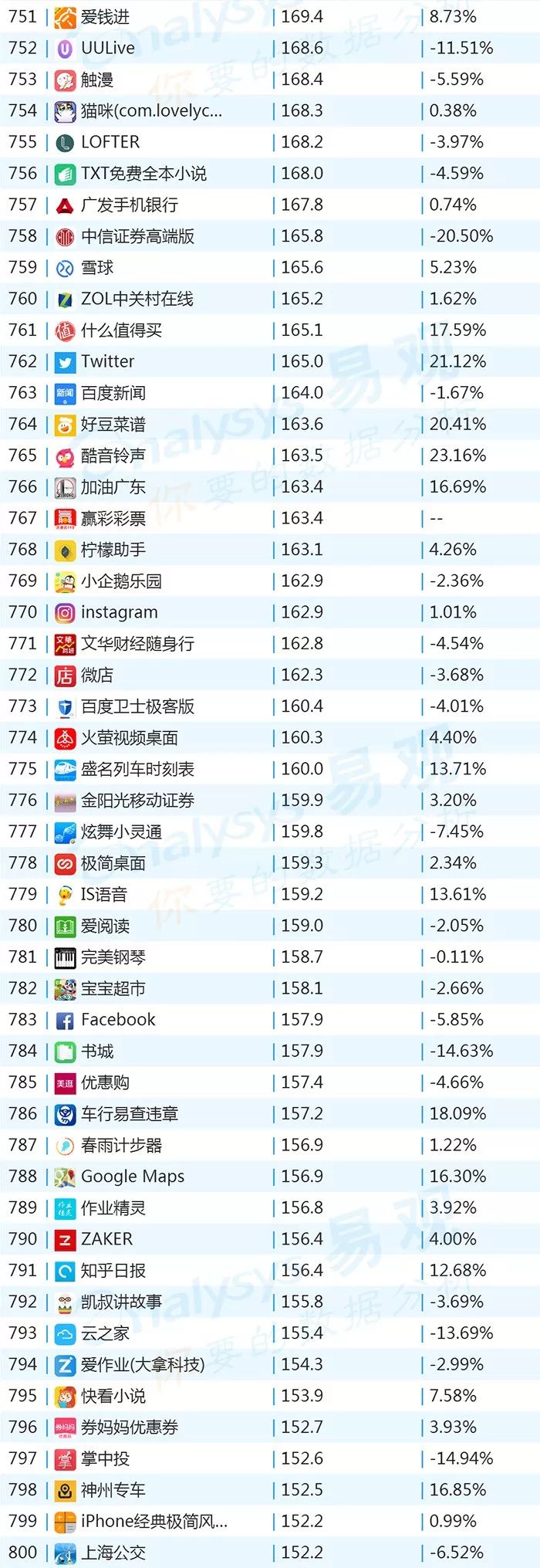 2018世界杯app有哪些(2018年最新App TOP1000丨世界杯期间哪些App获得最多红利？)