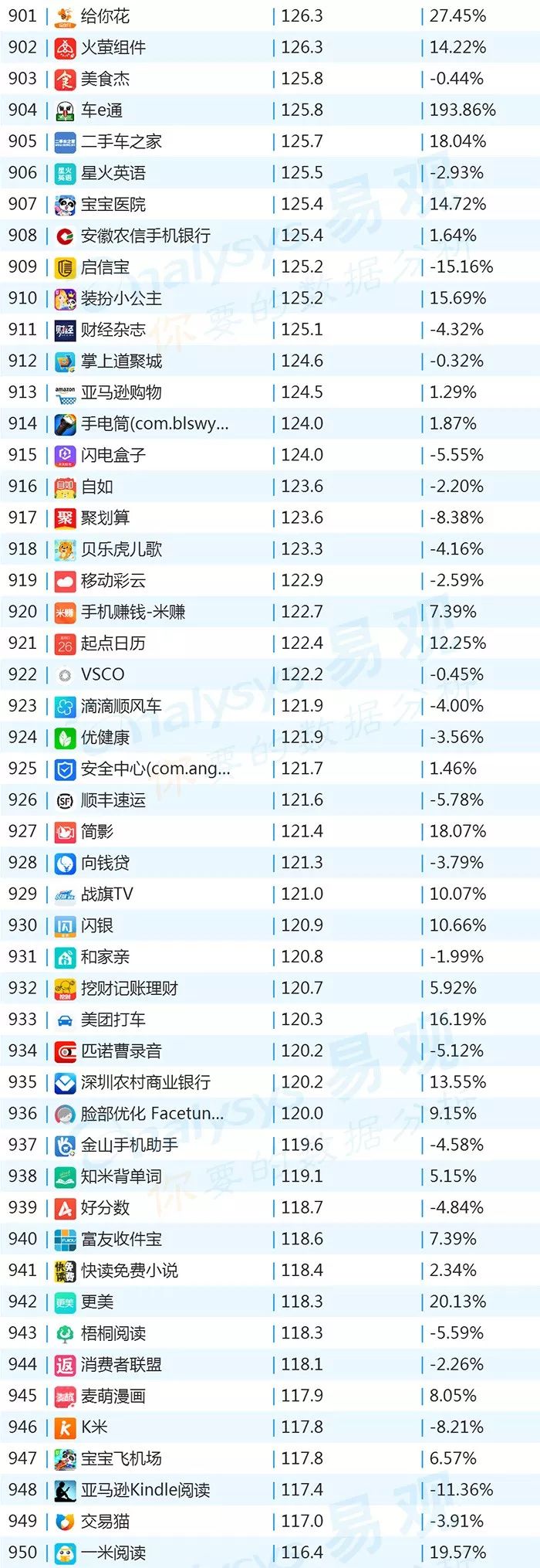 2018世界杯app有哪些(2018年最新App TOP1000丨世界杯期间哪些App获得最多红利？)