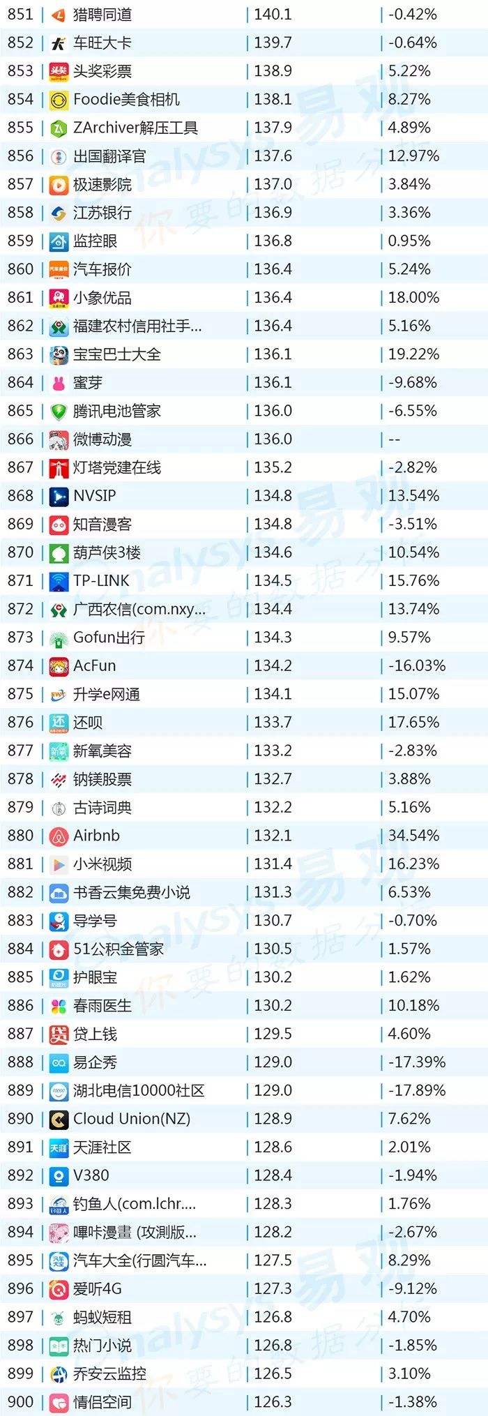 2018世界杯app有哪些(2018年最新App TOP1000丨世界杯期间哪些App获得最多红利？)