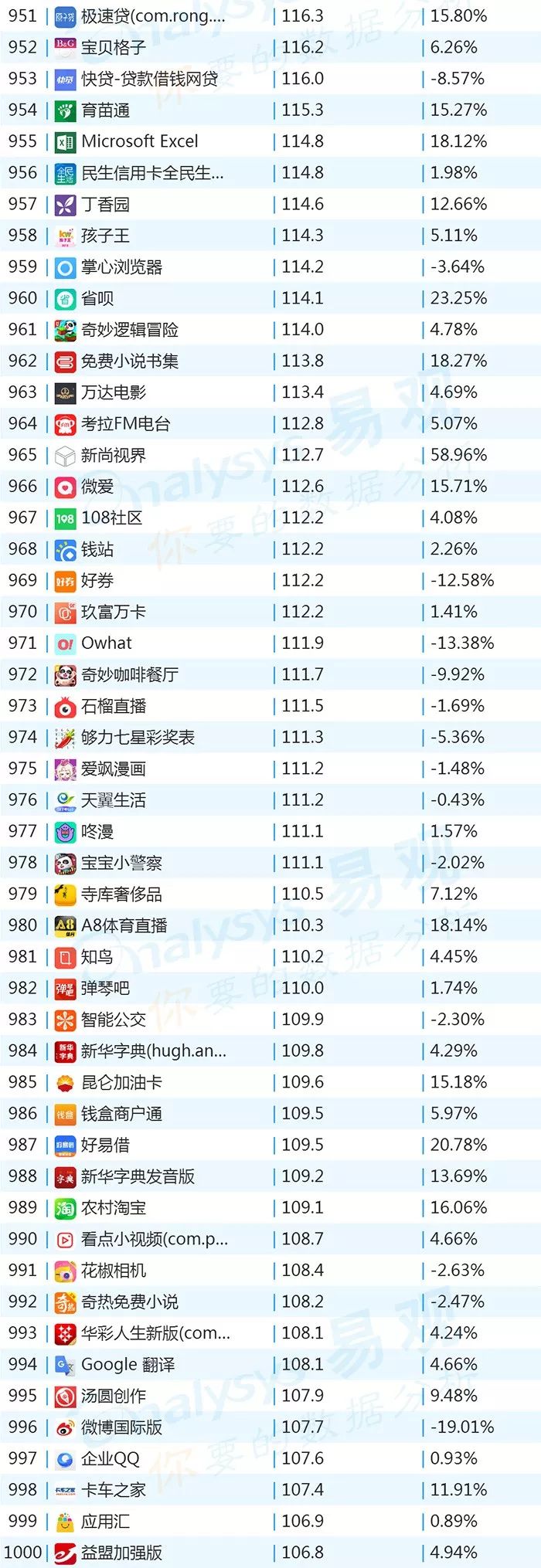 2018世界杯app有哪些(2018年最新App TOP1000丨世界杯期间哪些App获得最多红利？)