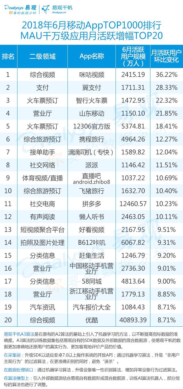 2018世界杯app有哪些(2018年最新App TOP1000丨世界杯期间哪些App获得最多红利？)