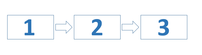 怎么快速制作流程图(怎么快速做ppt流程图)