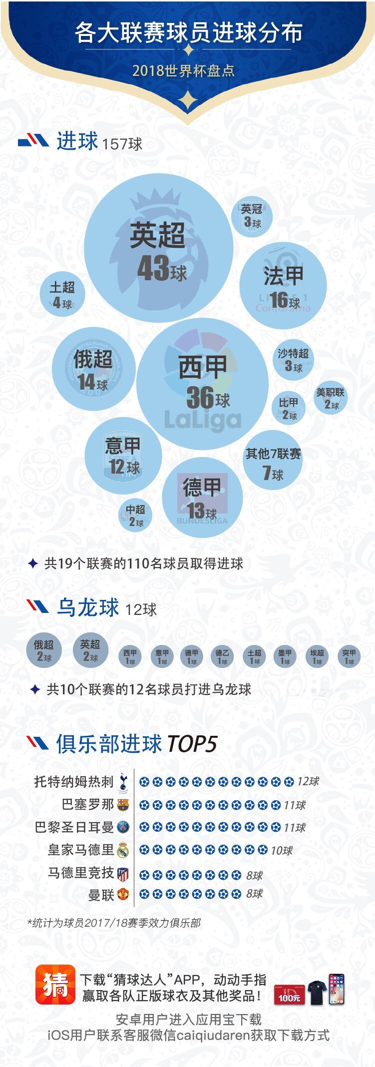 盘点2018世界杯(盘点｜2018俄罗斯世界杯，这是怎样的一届大赛？)