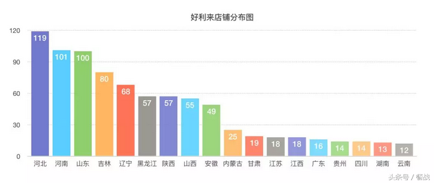 成都好利来招聘（努力26年）