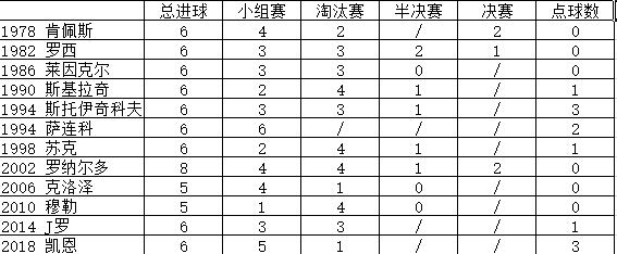 凯恩世界杯金靴(他是含金量最低的世界杯金靴？一切用数据来说话)