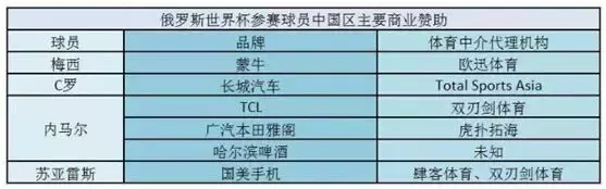 华帝世界杯红包(2018世界杯营销大盘点：华帝 可口可乐 蒙牛 哪家品牌C位出道？)