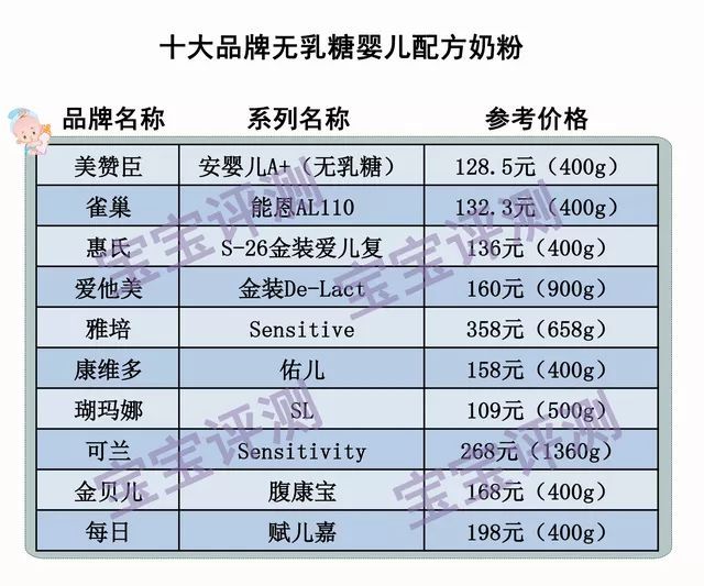 宝宝喝奶爱拉肚子，乳糖不耐受宝宝该喝什么奶粉？