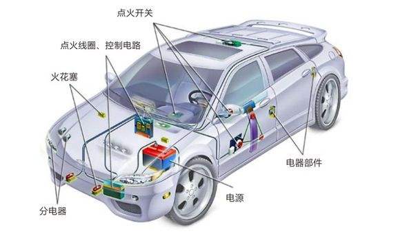汽车常见问题及应对方法（值得收藏）
