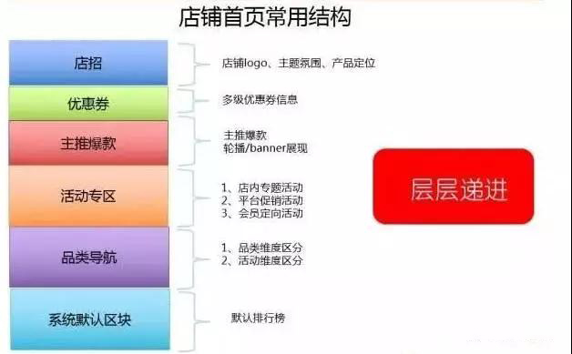 太原淘宝装修：3步轻松装修手机端淘宝店铺！纯干货！