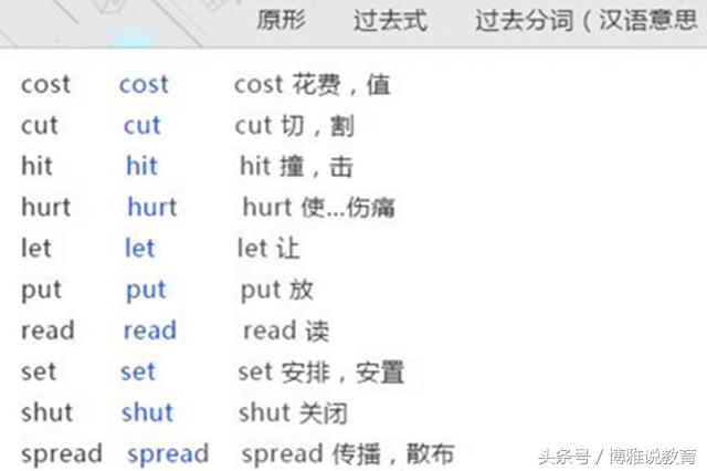 Read的过去式 动词的过去式和过去分词的不规则变化 百科全说