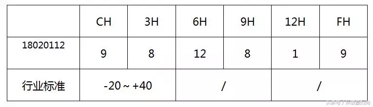 新品测评│依波天翼系列18020112超薄腕表测评