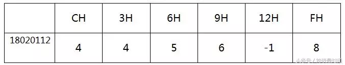 新品测评│依波天翼系列18020112超薄腕表测评