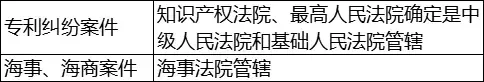 中级《经济法》往年必考考点汇总！（超详细）