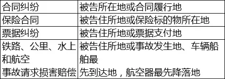 中级《经济法》往年必考考点汇总！（超详细）
