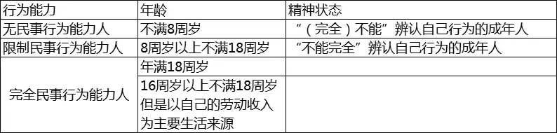 中级《经济法》往年必考考点汇总！（超详细）