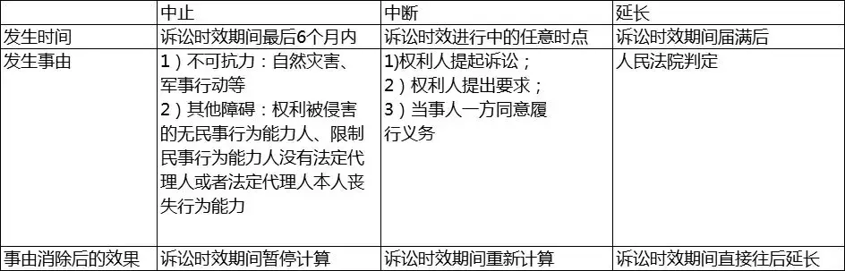 中级《经济法》往年必考考点汇总！（超详细）