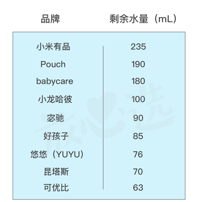 宝宝推车评测｜2000块的昆塔斯竟然输给600块的它？