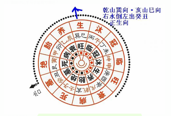 风水大师总结：熟记阴宅风水口诀，保你后辈飞黄腾达