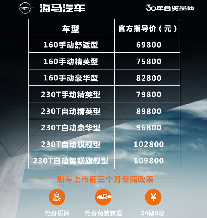 第二代海马S5不到7万起(第二代海马s5不到7万起步)