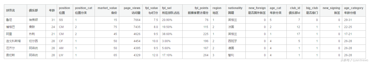 英超fpl有什么用(线性模型玩转英超)