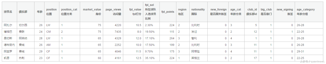 英超fpl有什么用(线性模型玩转英超)