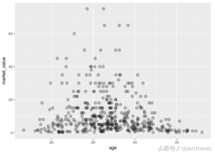 英超fpl有什么用(线性模型玩转英超)