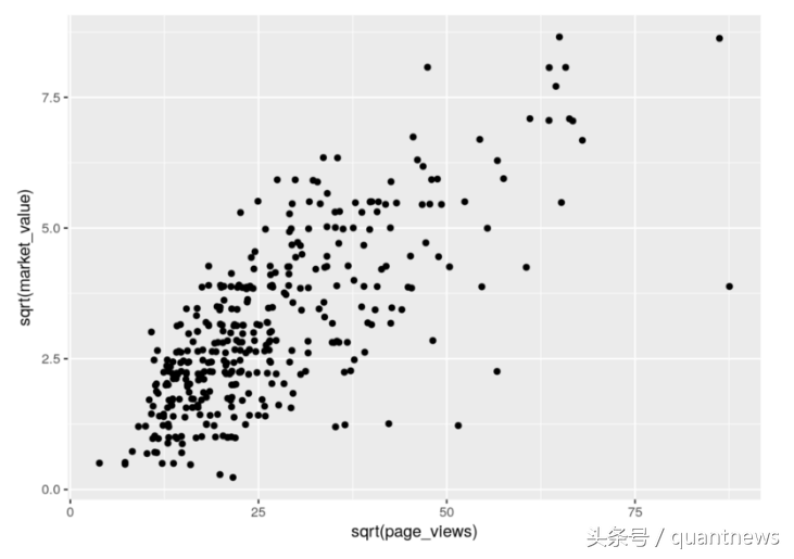 英超fpl有什么用(线性模型玩转英超)