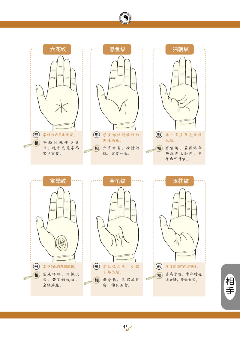 最全手相与面相快速查询对照表（珍藏版）